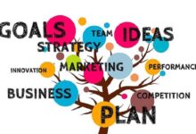 Pengertian Manajemen Beserta Unsur dan Fungsinya