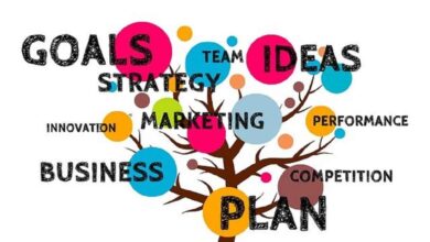 Pengertian Manajemen Beserta Unsur dan Fungsinya